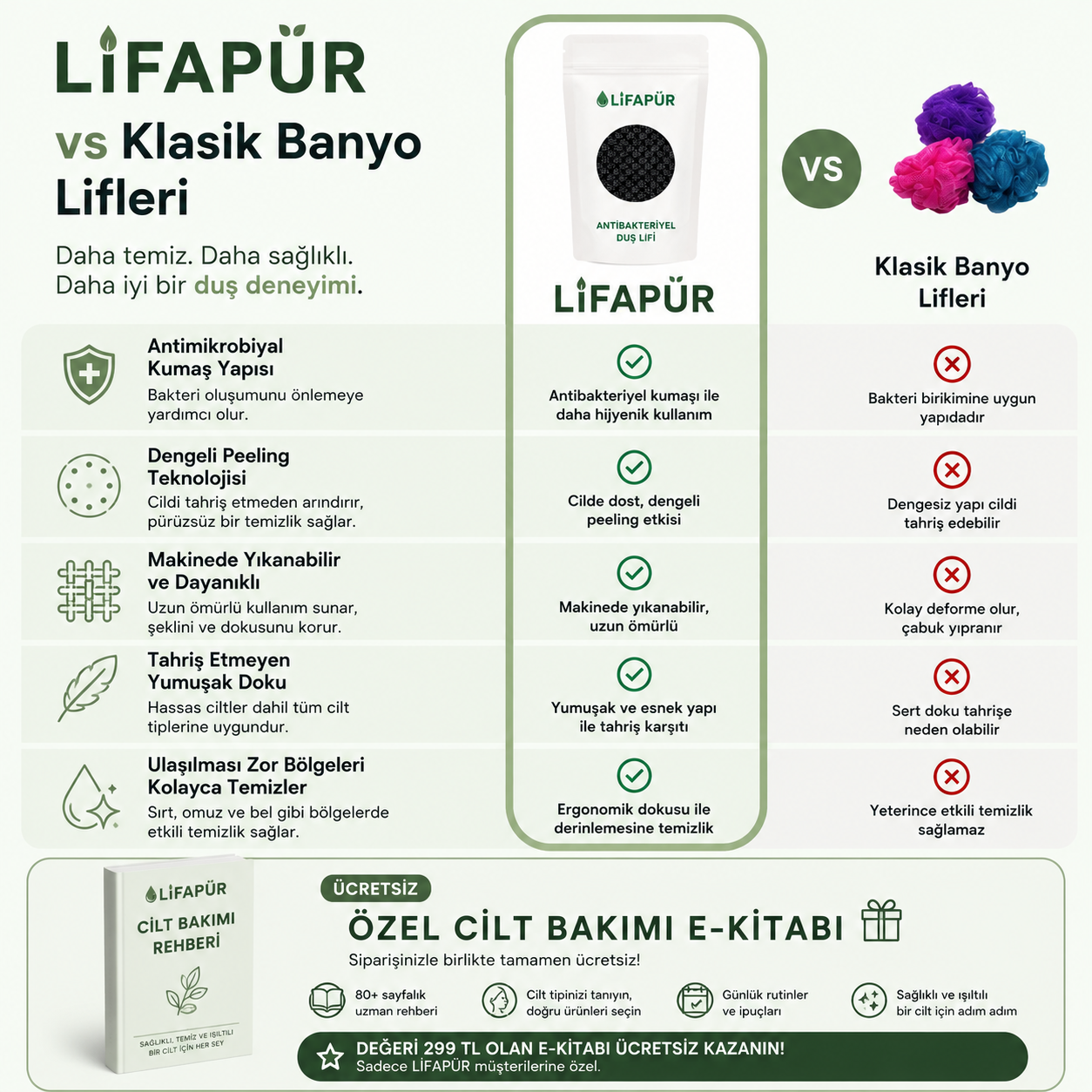 LİFAPÜR® Antibakteriyel Vücut Temizleme Lifi